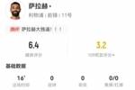 如何评价？萨拉赫替补16分钟：3射2正2失良机，获评6.4分